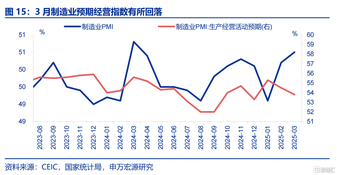 如何理解PMI与EPMI背离？