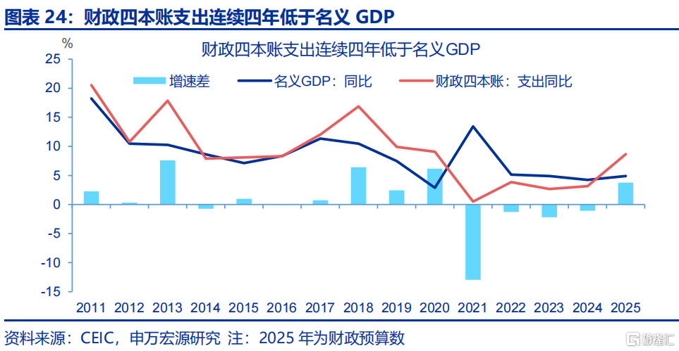 财政新预算如何破解经济循环“堵点”？