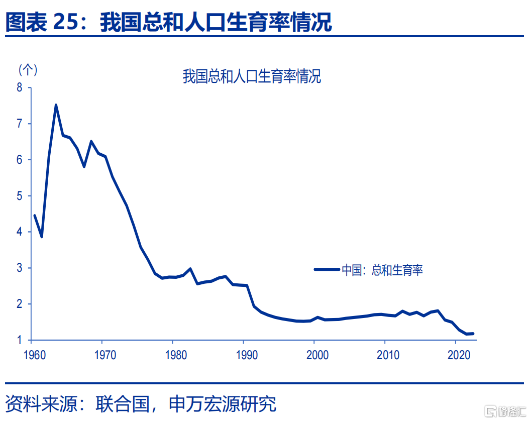 如何应对低生育？