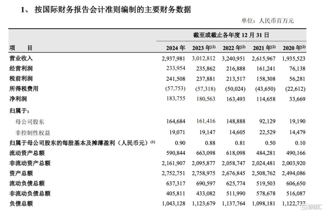 超级印钞机？“三桶油”去年狂赚3500亿，日进斗金9.7亿！