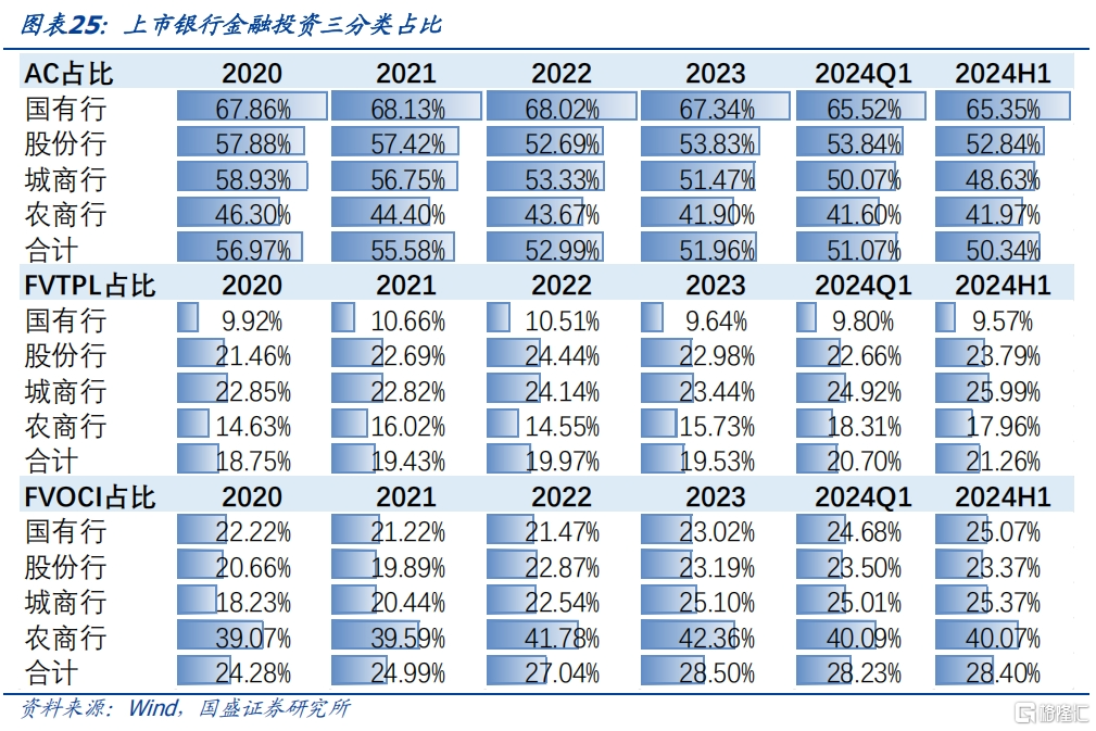 银行负债缺口的压力和冲击