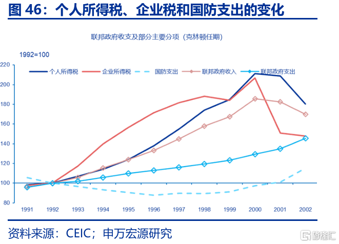 特朗普“大循环”与美元汇率的“重估”——孪生赤字、贸易冲突与“广场协议2.0”