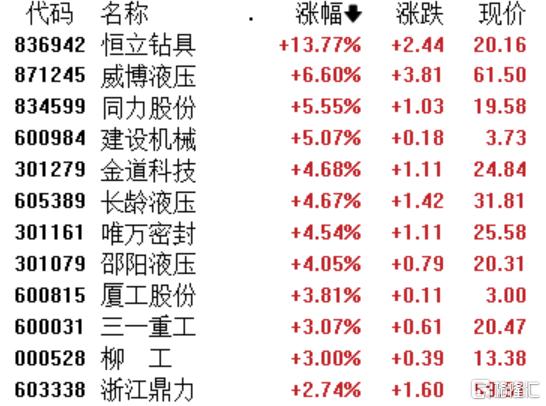 A股收评：三大指数小幅调整，创业板指跌0.25%，培育钻石、医药商业板块爆发