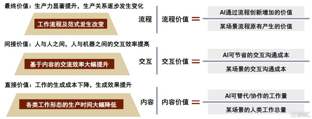 AI进化论：GTC2025，从Agentic AI到Robotic AI