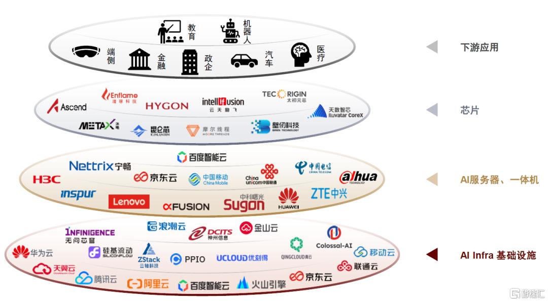 模型+工程创新，DS给硬件市场带来哪些变化？