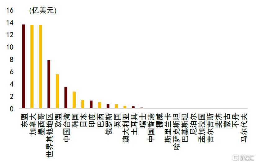 中金：从产业链看美国关税的影响