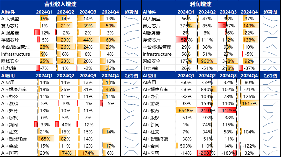 DeepSeek加速美股AI软硬件分化，哪些领域业绩更具亮点？