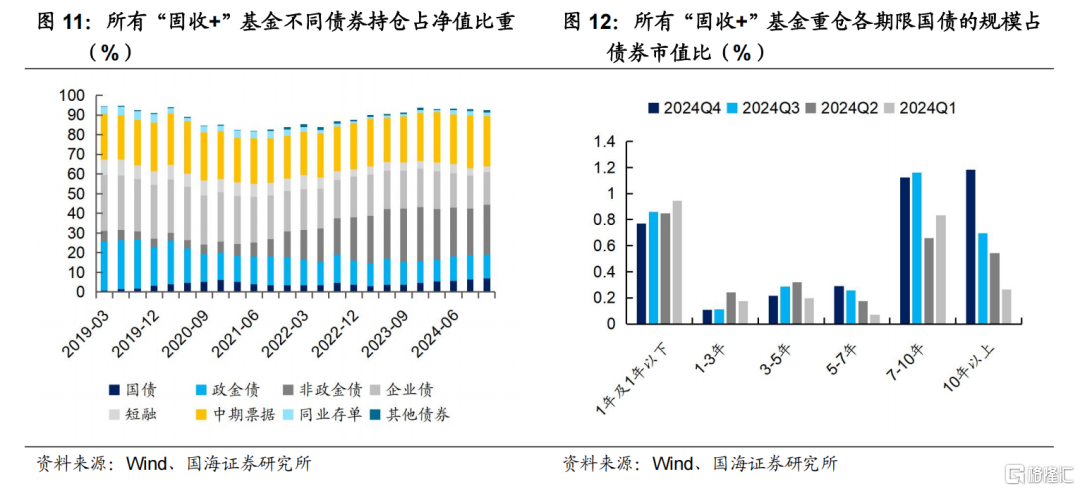 固收+如何应对低利率挑战？