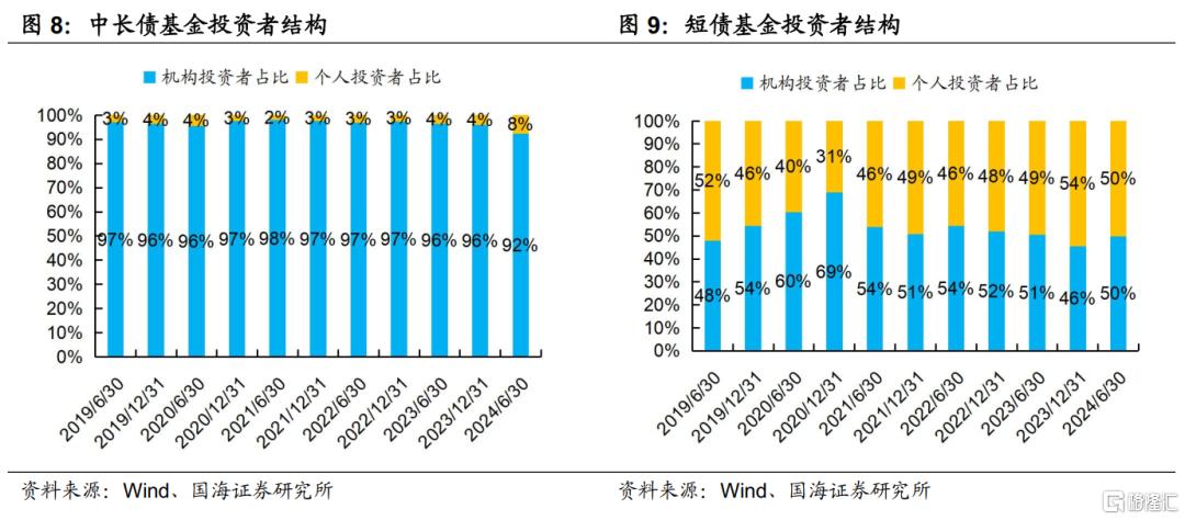 2024年，纯债基金有哪些变化?