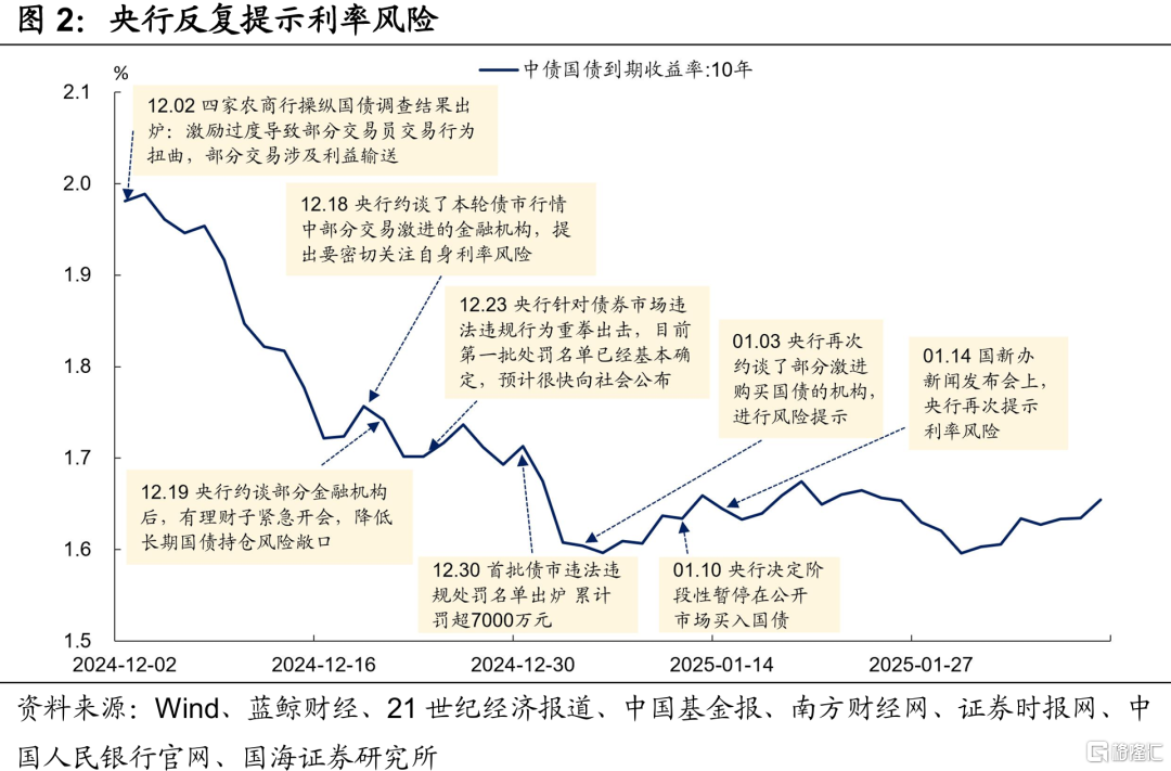 风险还是机会？