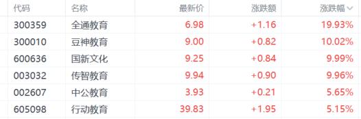 A股收评：人形机器人、腾讯概念股大爆发，影视股全线回调！