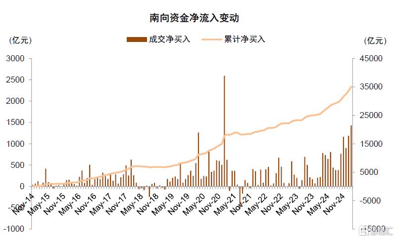 中金：A股港股比较新范式