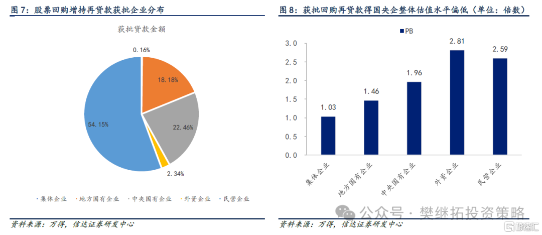 信达证券：价值类主题可能会有较大行情