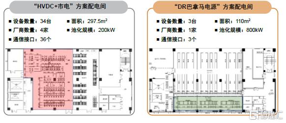 AI“探电”：AIDC供电架构进化论
