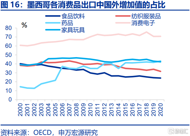 贸易战新变数：被低估的加墨关税