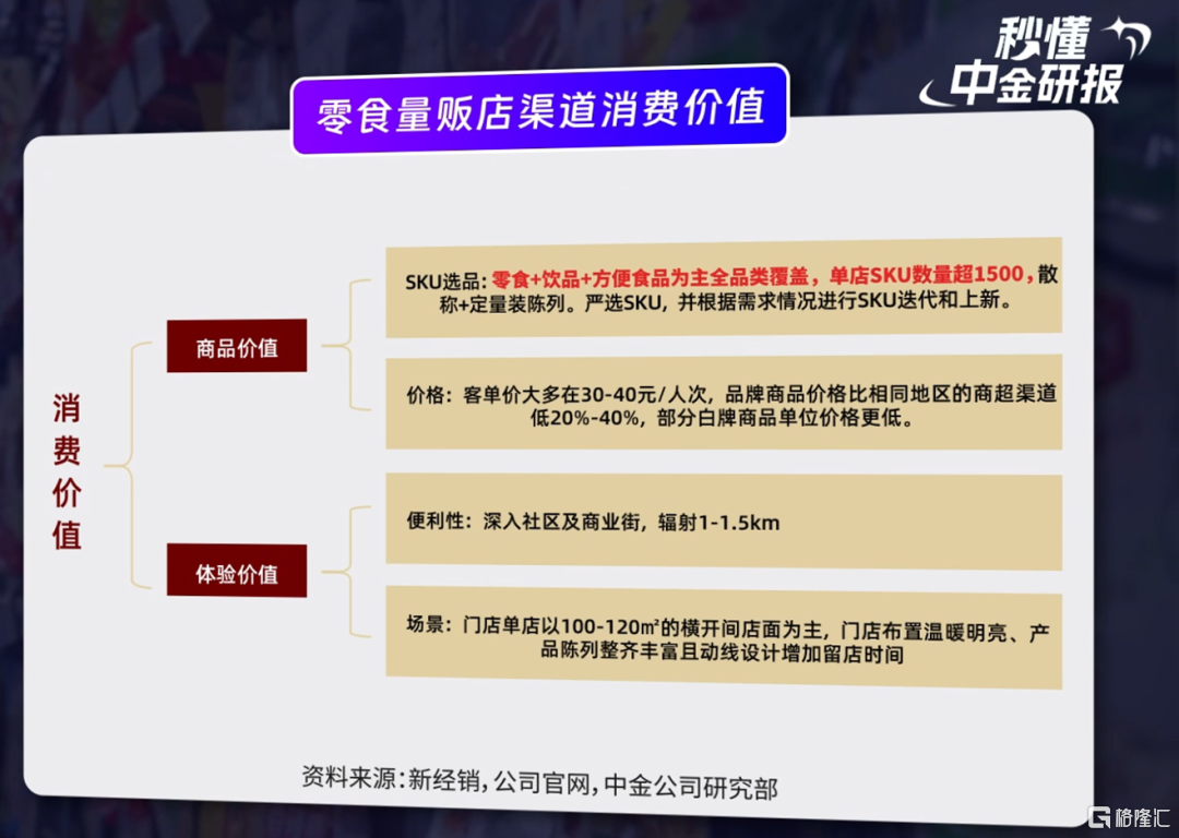 零食量贩店如何实现快速扩张？