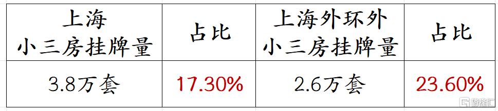 越来越多城市，小三房也卖不动了