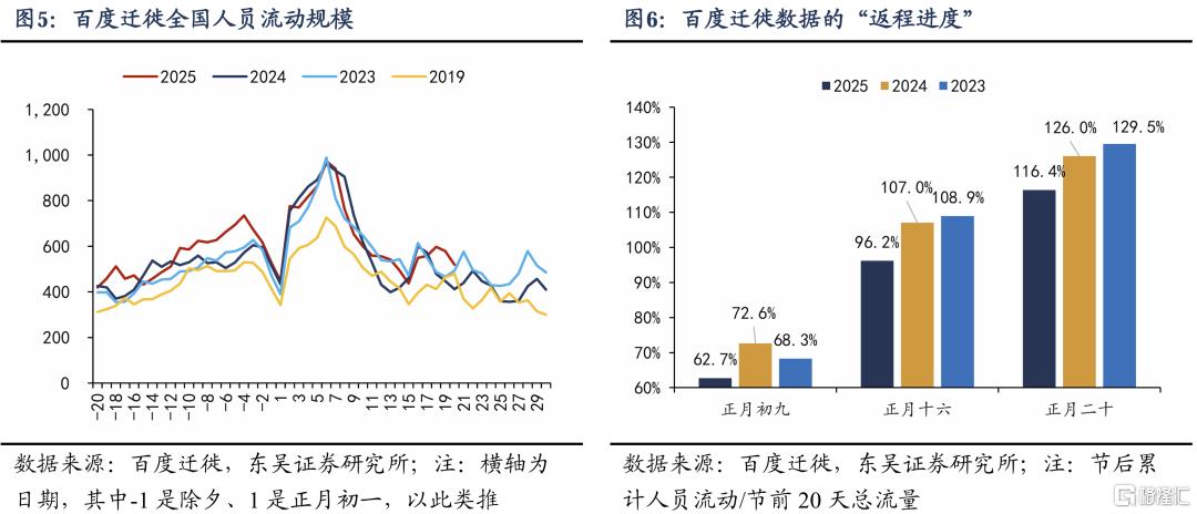 为什么节后复工偏慢？