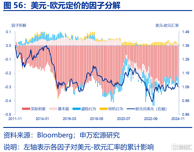 特朗普“大循环”与美元汇率的“重估”——孪生赤字、贸易冲突与“广场协议2.0”