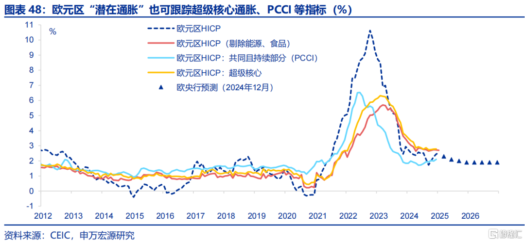欧洲经济的“困局”与“破局”