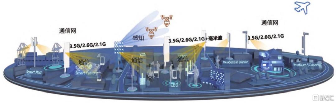 本轮低空经济发展和此前相比有哪些区别？