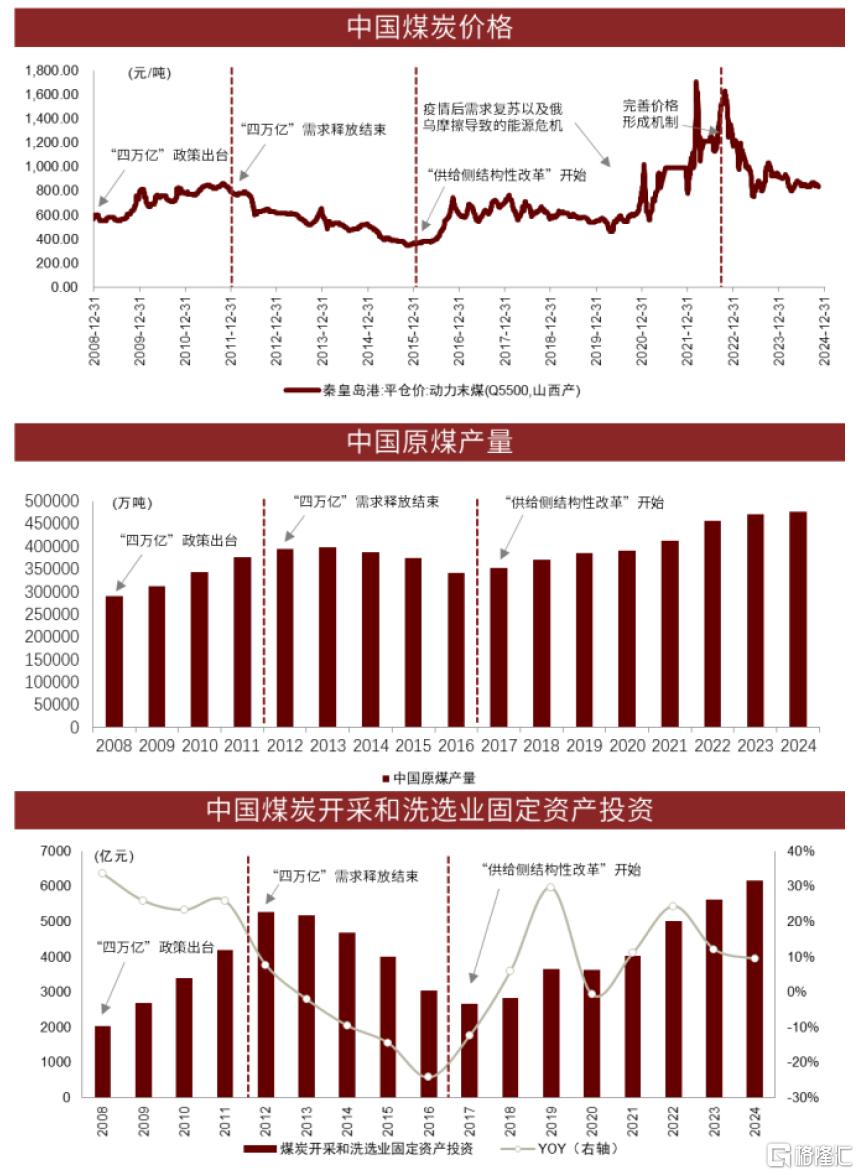 中金：本轮煤机周期有何不同？
