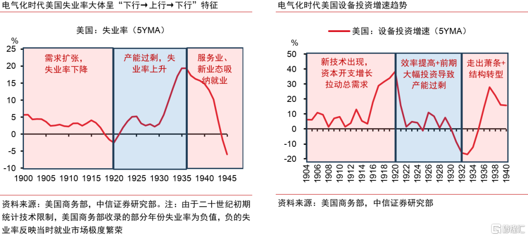 AI革命如何影响中国经济？