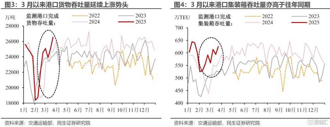 关税下出口：已知压力和未知风险