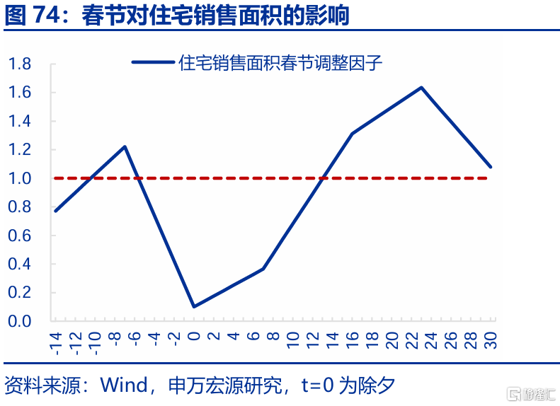 春雨无声：经济“积极”线索