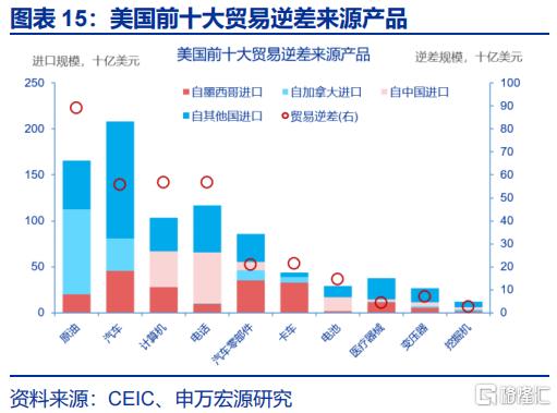 美国通胀“计入”了多少关税？