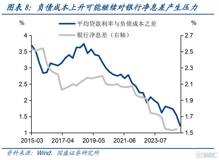 债市大幅波动，如何抵御？