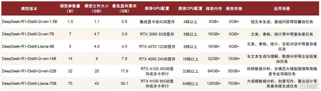 中金：DeepSeek本地部署需求盛行，一体机硬件乘风而上