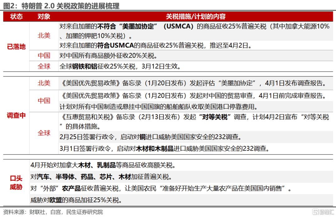 美国4月组合关税有哪些新花样？