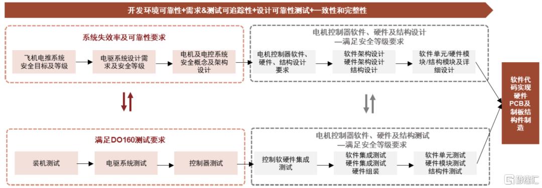 本轮低空经济发展和此前相比有哪些区别？
