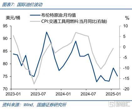 加征关税对物价影响有限，通胀偏弱等待降息