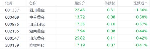 A股收评：全面大爆发！人形机器人、DeepSeek概念引爆市场