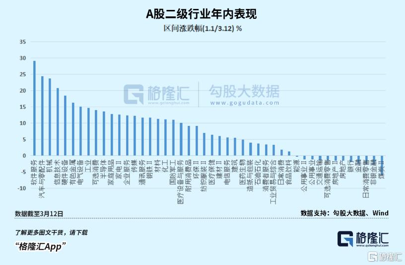 全面普涨！资金大举入场！