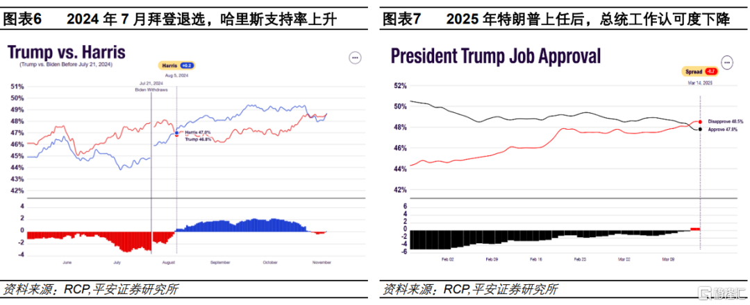 美股调整之鉴：当下与2024年有何异同？