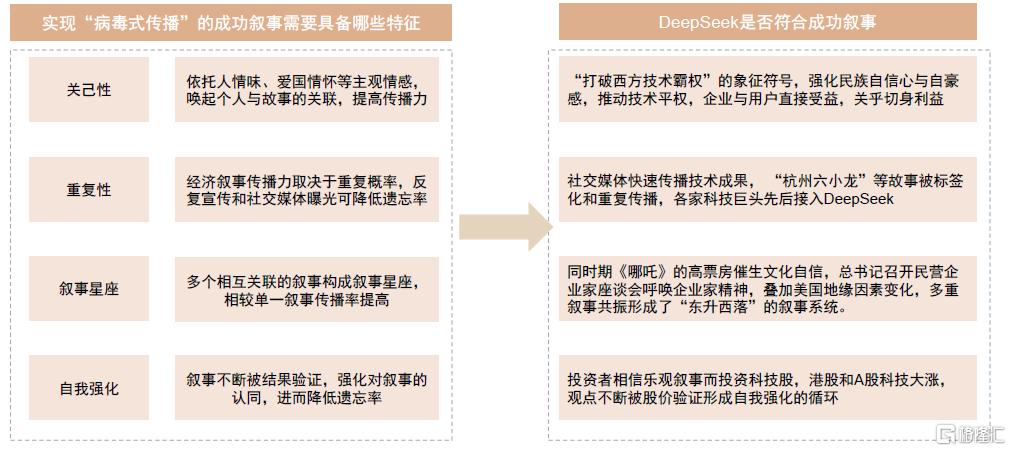 中金：科技叙事、地缘重估与全球资本再布局
