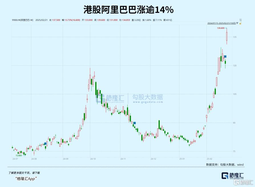 继续飙涨！还在疯狂迭代
