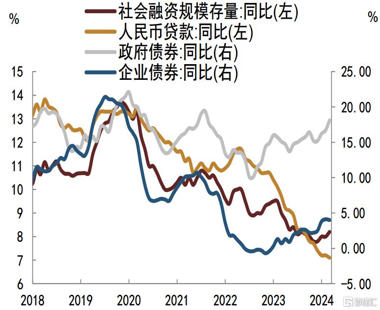 为何今年债市仍有望延续牛市？