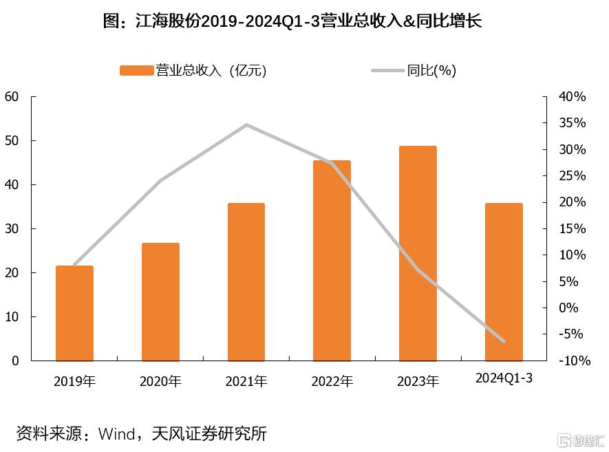 天风电新：超级电容国产替代正当时