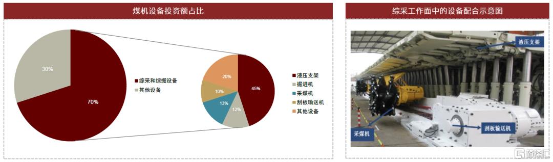 中金：本轮煤机周期有何不同？
