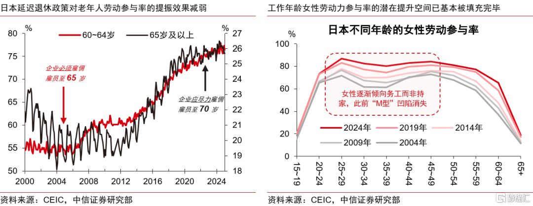 重建涨价涨薪正循环：日本的难题与解法