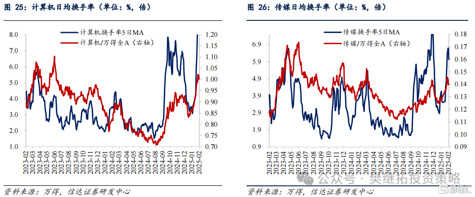 信达策略：港股走强代表机构资金活跃，热点可能会扩散