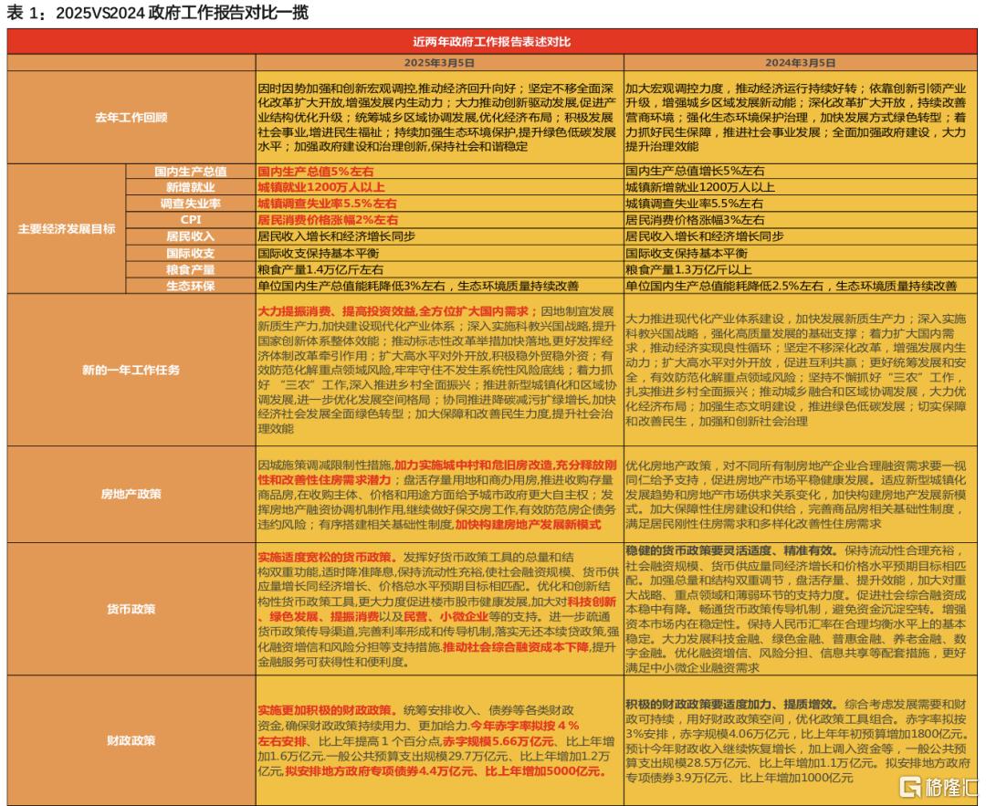 两会之后，还有什么可以期待？