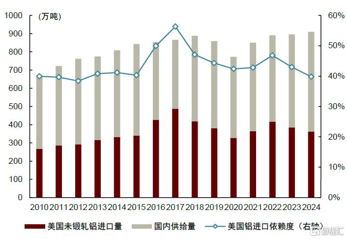 关税对全球商品市场影响几何？