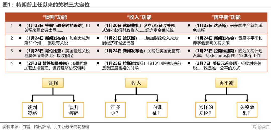 沙盘推演：特朗普关税的原点与终点