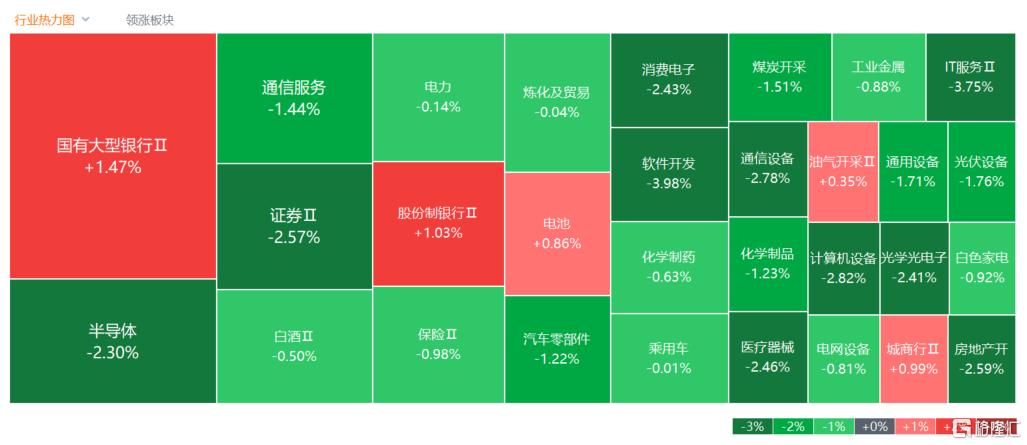A股收评：Deepseek概念现跌停潮，影视股回调继续！