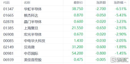 港股收评：恒指下挫1.32%，权重科技股普跌，汽车股逆势上扬